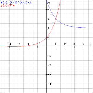 (0.33)^(x-1)+2 en 3^x